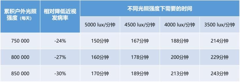 为了防控近视，孩子待在阳台、走廊、窗边算有效户外吗？