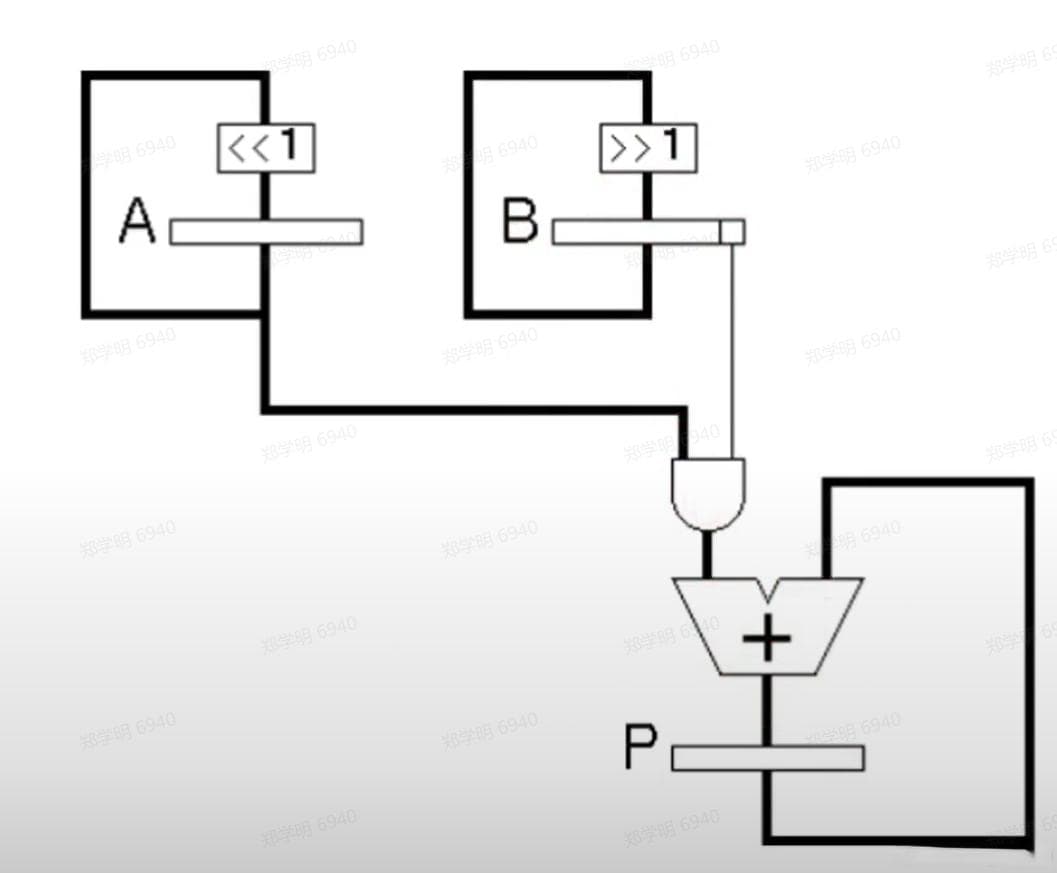理解 FPGA 的关键知识点整理