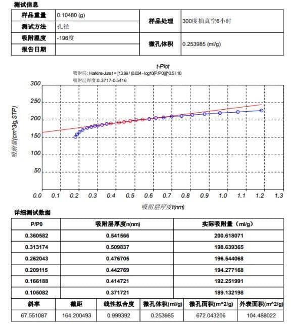 气体吸附技术：精准表征分子筛性能的关键利器