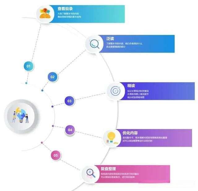这四大笔记整理法，是我用过最牛的笔记方法！