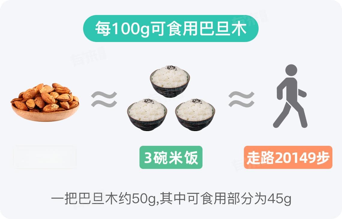 巴旦木的热量：高热量坚果的营养与食用指南
