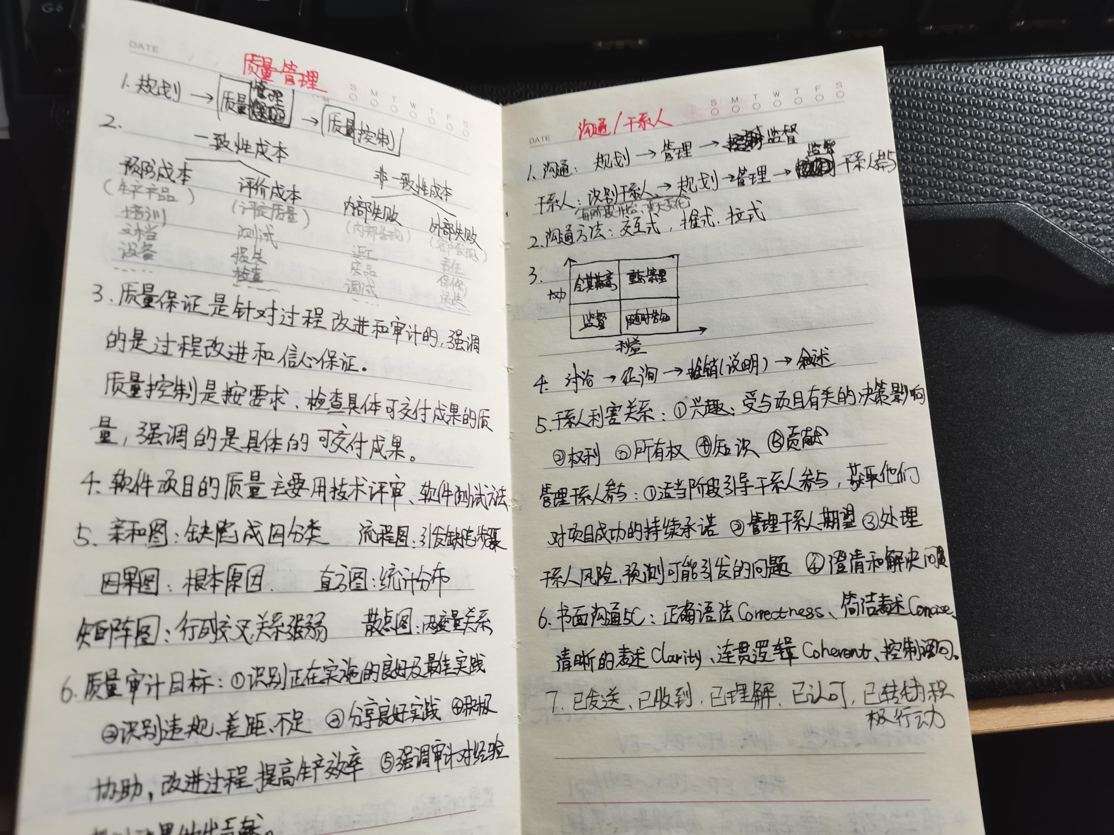 2024软考高项备考经验分享：从教材到案例论文的全方位攻略