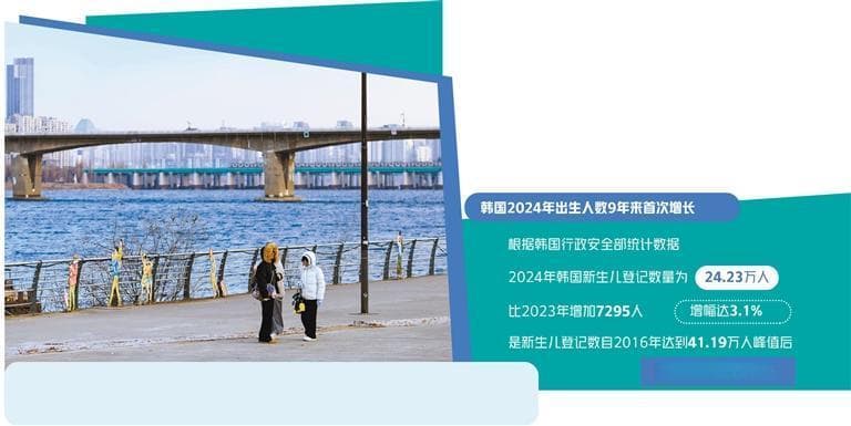 韩国应对低生育挑战初见成效