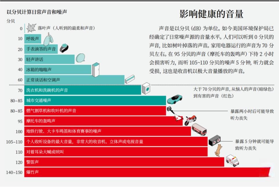 你也是噪声受害者