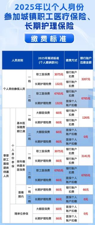 2025年重庆以个人身份参加城镇职工医疗保险、长期护理保险怎么缴费？标准是多少？