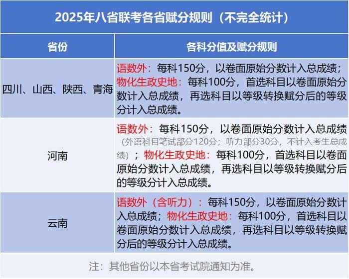 2025新高考必看！一文弄懂赋分制度，想赋90+要考多少分？