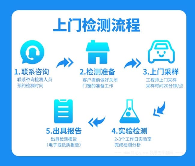 室内甲醛检测的流程是什么样的？