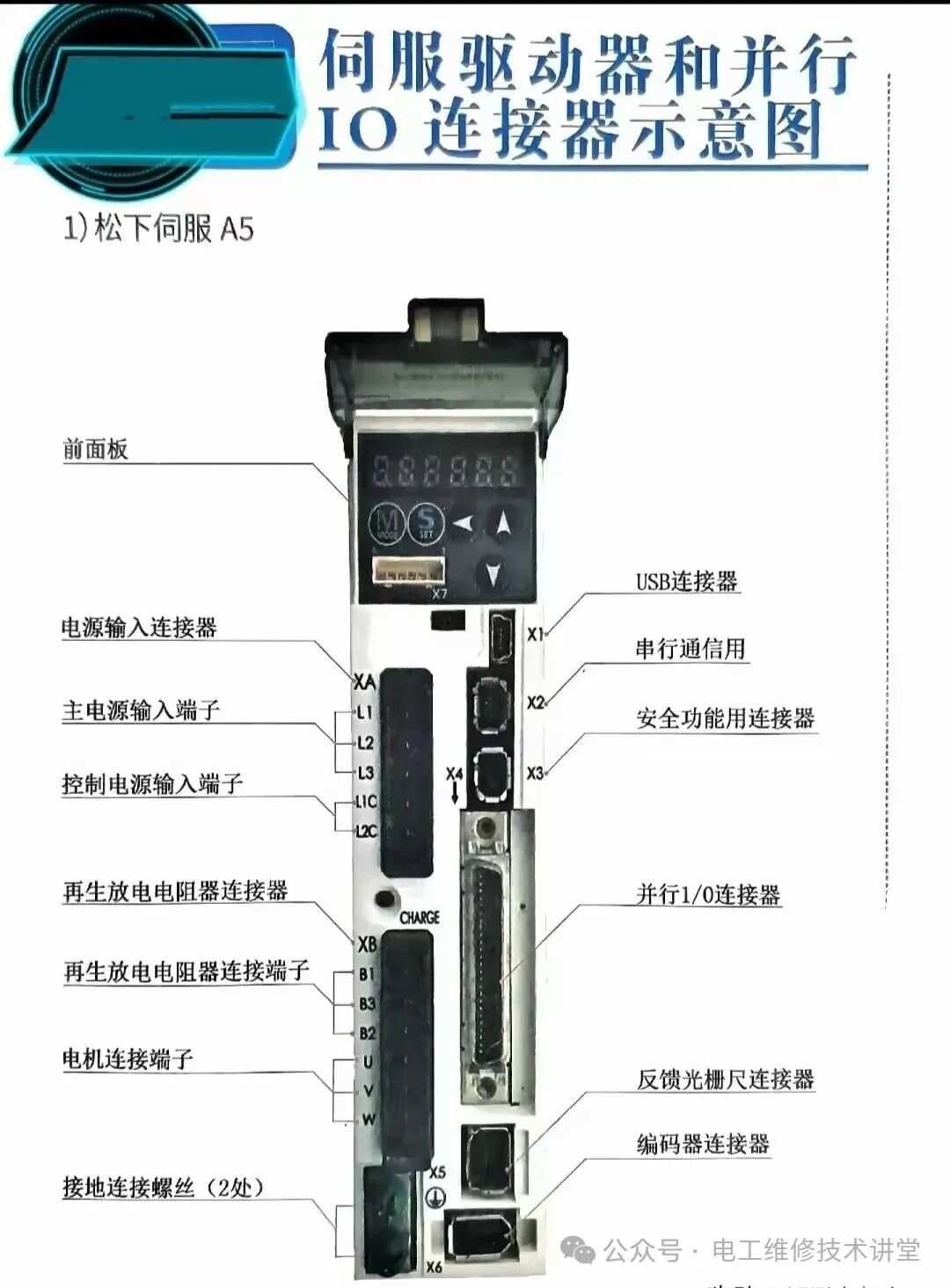 PLC与伺服驱动器通讯全解析，轻松搞定！