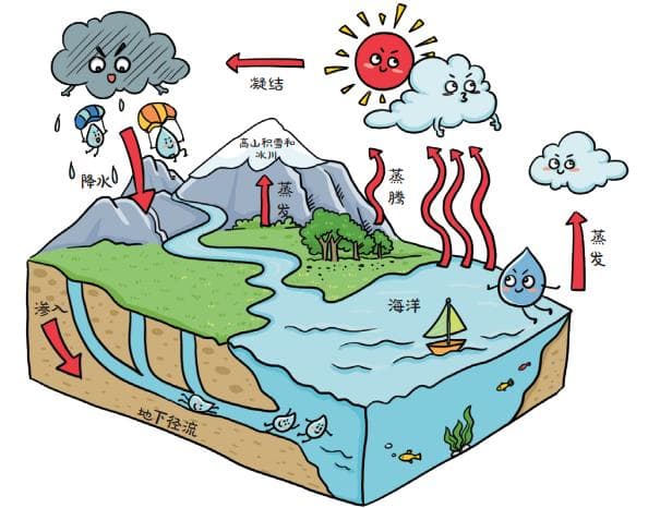 首次观测到！水还有这样的奇异形态
