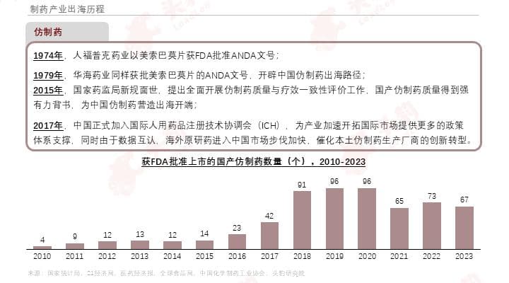 医药十年创新积淀，如何在全球“大考”中抓住机遇？