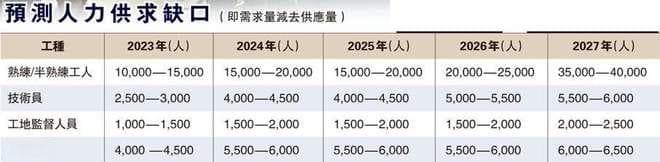 香港优才计划11类紧缺建筑人才分析，建筑业人才在香港有多吃香？