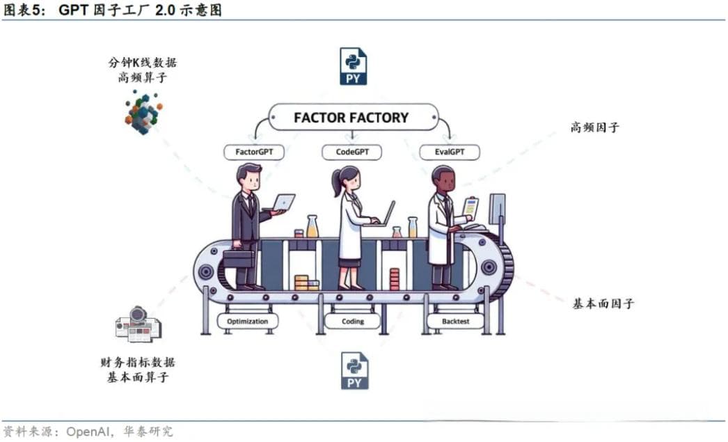 大语言模型（LLM）在选股因子挖掘中的应用综述