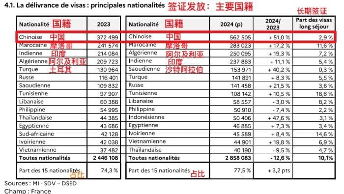 2025最新法国移民数据透视，政策红利窗口期开启