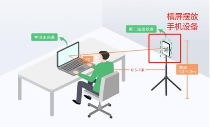 AIME竞赛详解：考试时间、难度分布与备考建议