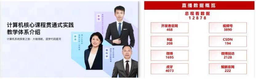 他们培养有“系统能力”的计算机类创新人才