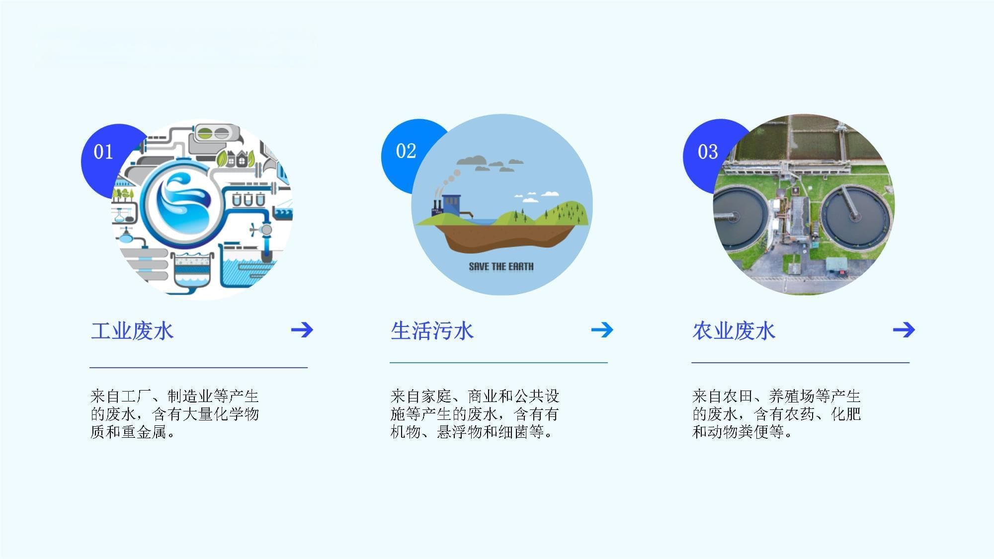 污水处理中的水质监测与控制