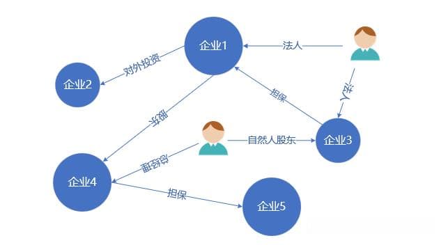 信贷业务 | 如何识别隐形关联方