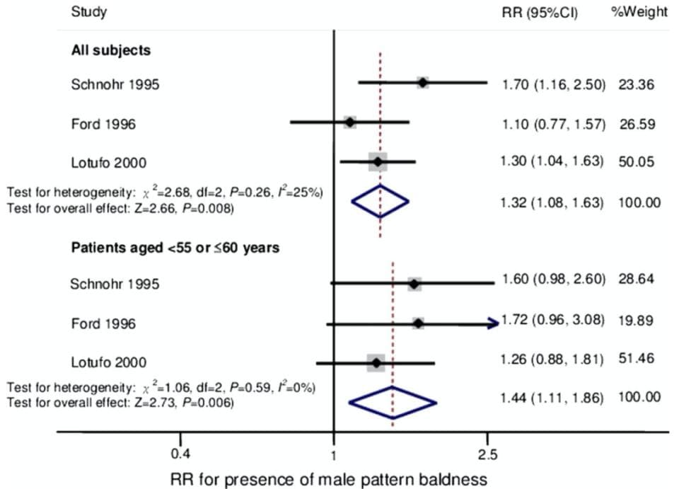 20年随访研究发现：抬头纹越多越深，心血管疾病死亡率越高