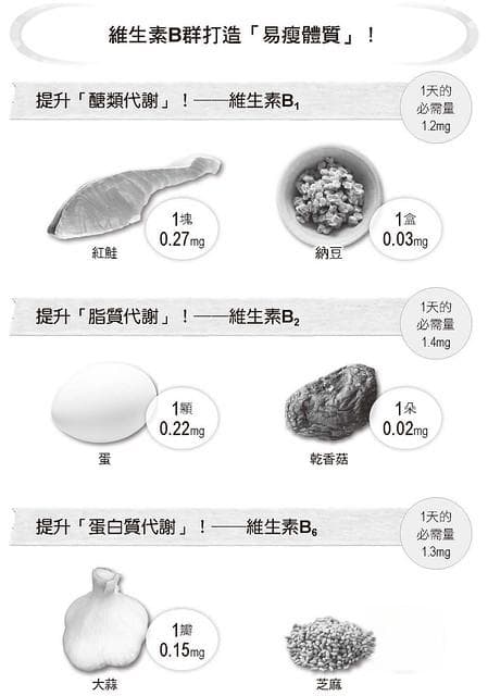 B群维生素助力打造易瘦体质！三重代谢提升远离内脏脂肪