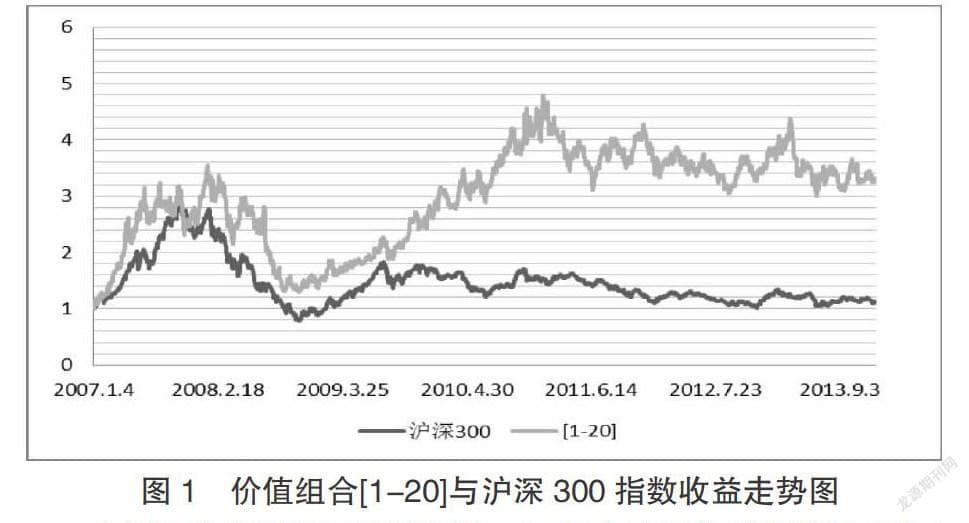 价值投资策略在中国A股市场有效性的实证研究