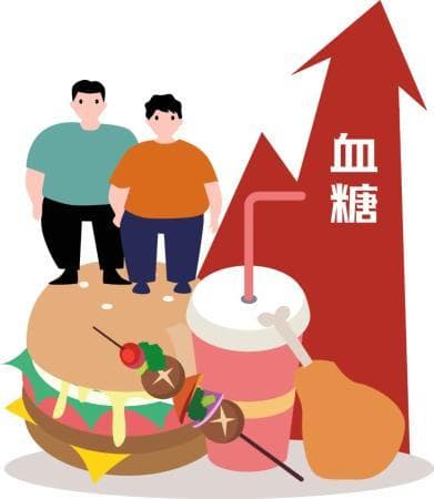 空腹血糖正常，也可能是糖尿病