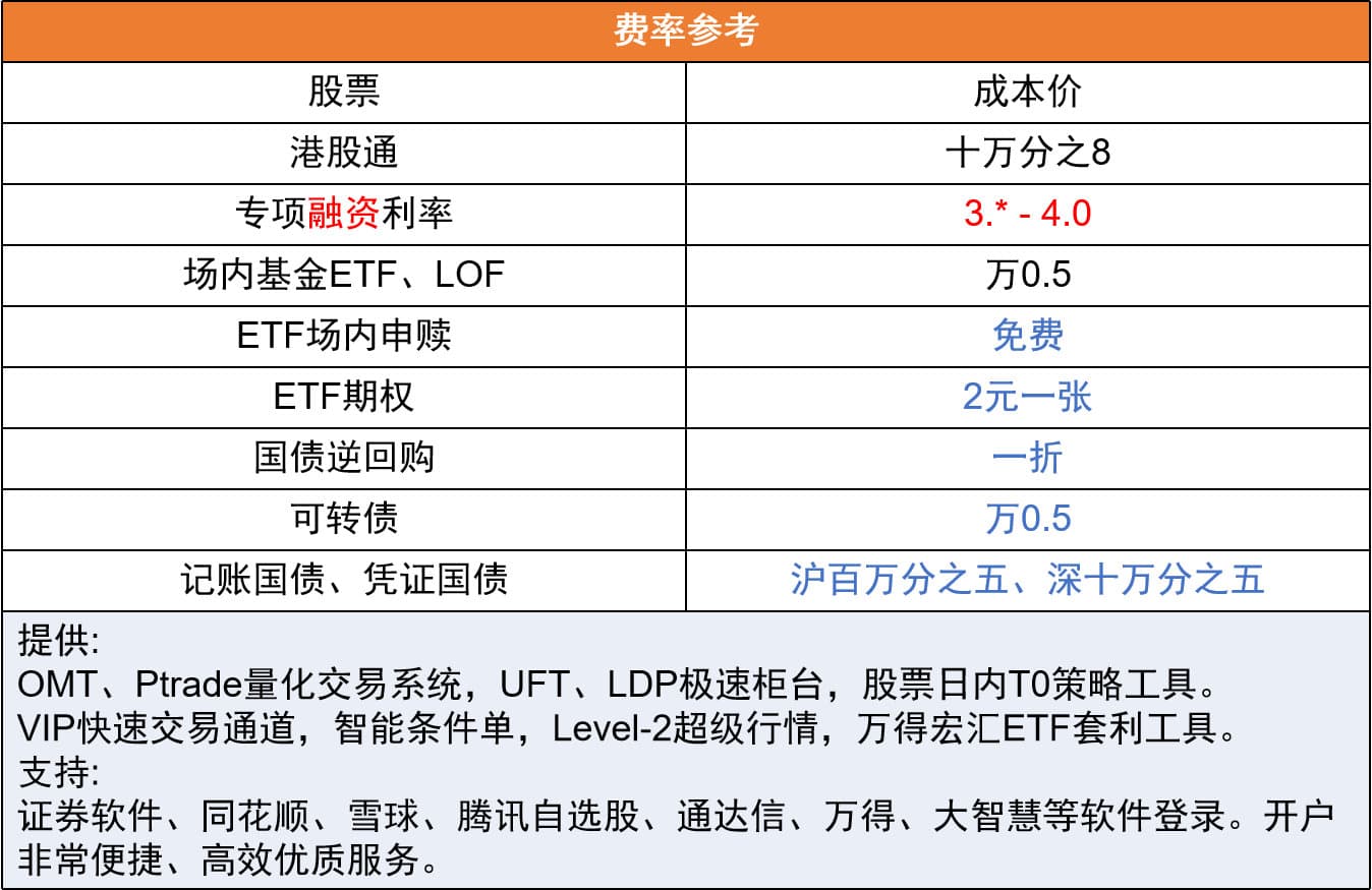 股票交易分析成交量一般用哪些方法？