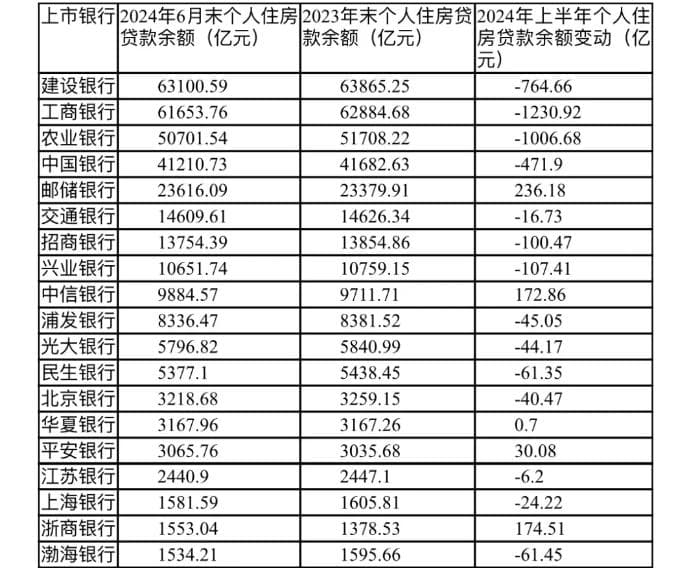 央行下调存量房贷利率0.5个百分点，二套房首付降至15%
