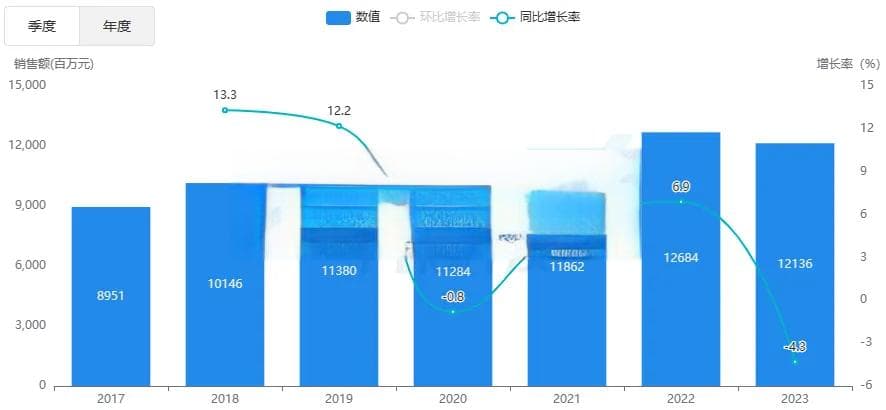 重磅品种首仿获批！300亿口服降糖药市场再迎变局