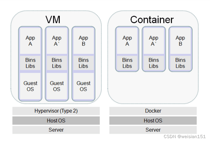 Kubernetes(k8s)基础学习：从容器到集群部署的完整指南
