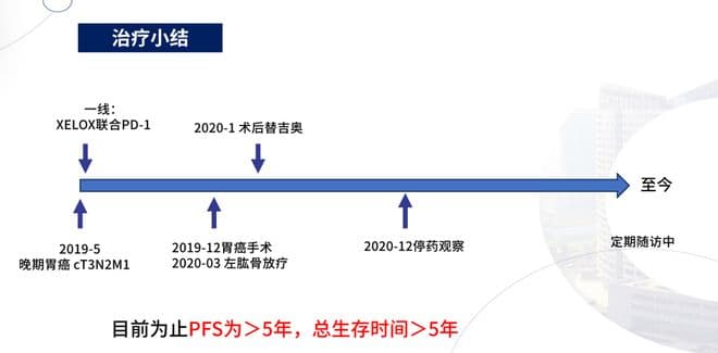 一线视角 | 综合治疗在晚期胃癌治疗中的重要性和潜在生存获益