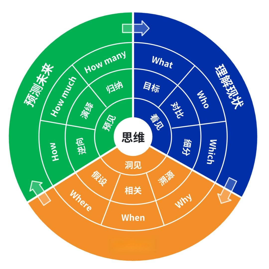 如何写好年终总结？V4.0
