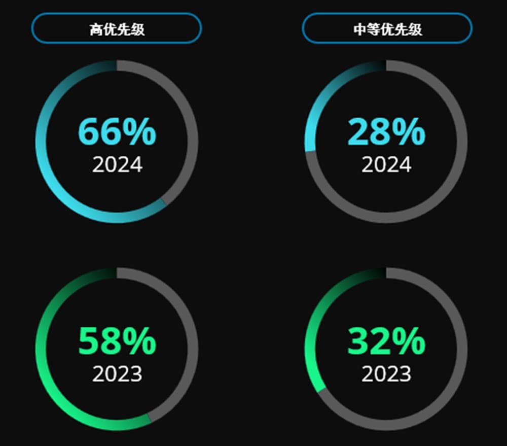 2024年亚太地区举报治理报告：企业透明度与举报机制的新趋势