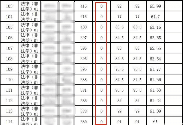 拟录取不等于录取！还有这些事需要注意！