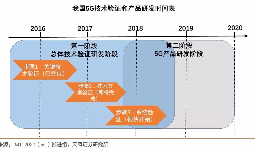 5G与4G网络对比：传输速度、反应时间及可连接设备数量的差异解析