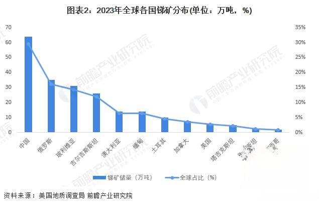 全球锑矿产业现状与发展趋势分析