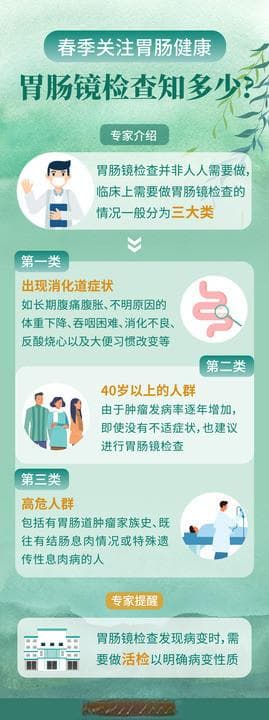 三类情况需做胃肠镜检查