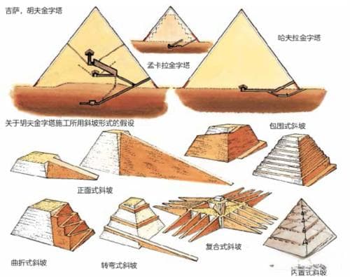 揭秘古埃及奇迹：金字塔建造的智慧与工艺之旅