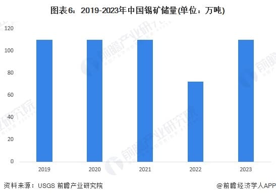 中国锡行业深度分析：产业链结构、市场竞争格局及发展前景
