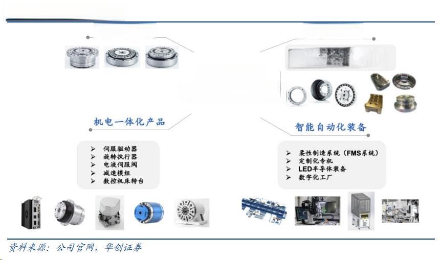 人形机器人核心零部件，百亿精密减速器赛道国产厂商都有谁？
