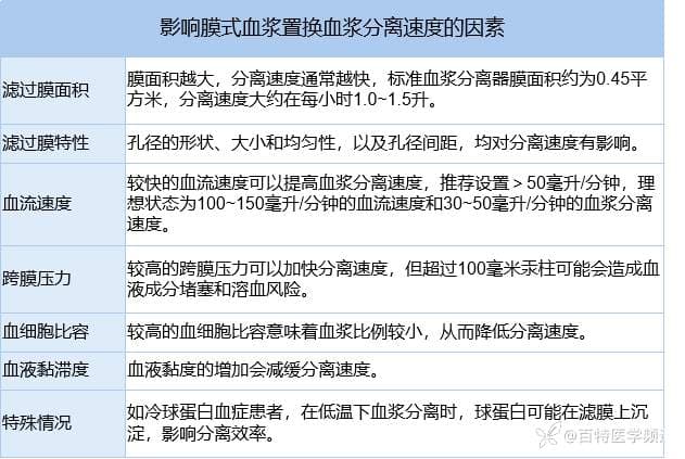 一文掌握血浆置换（PE）：原理、处方、抗凝及指南适应证推荐