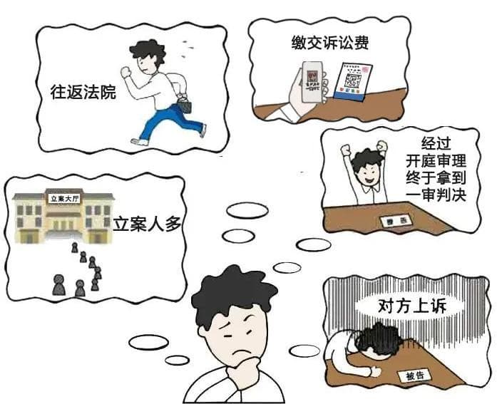 无费用，时间短！诉前调解了解一下