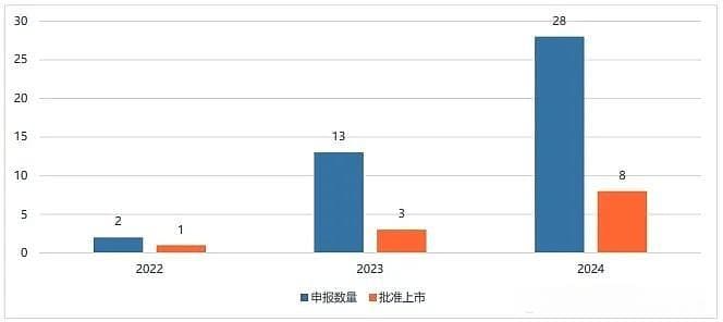 中药新药：传统与创新的共同发展