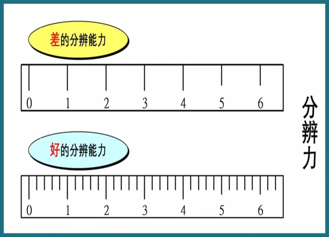 测量系统分析（MSA）