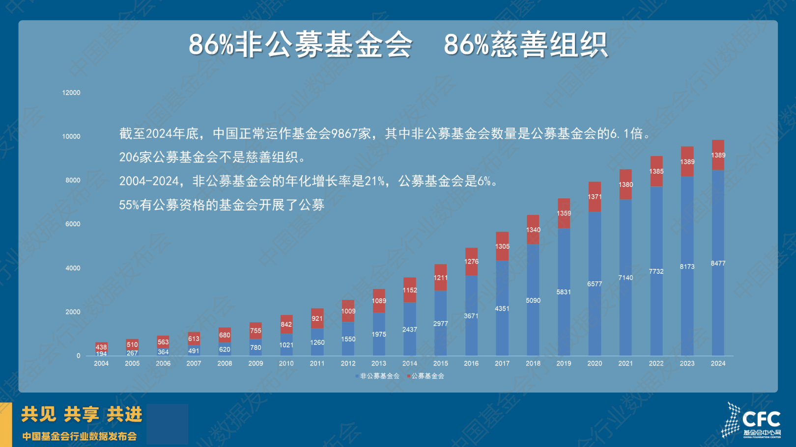 盘点| 中国基金会的现状、趋势及行动建议