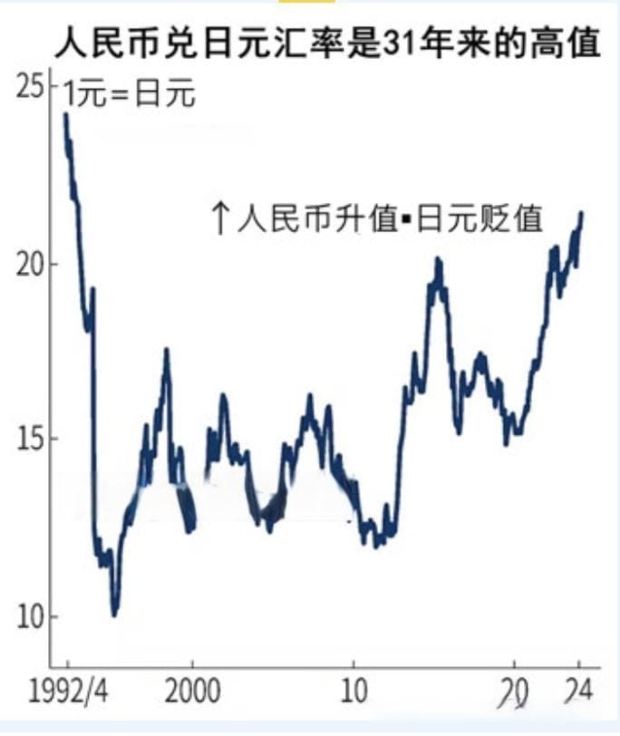 人民币兑日元创31年新高，金银价格齐涨，白银涨幅超黄金