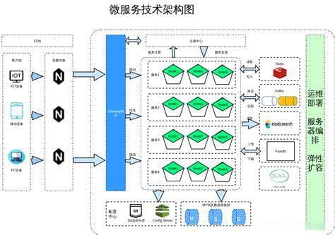 什么是微服务架构，它在后端开发中有哪些应用场景？