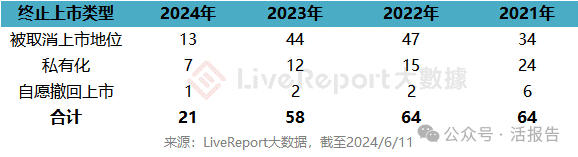 港美A股退市比较：退市活动的规律是什么？