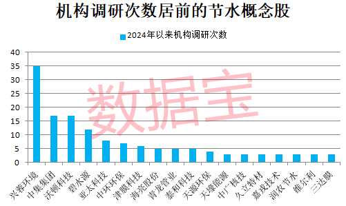 全面水资源税改来了，万亿节水产业蓄势待发