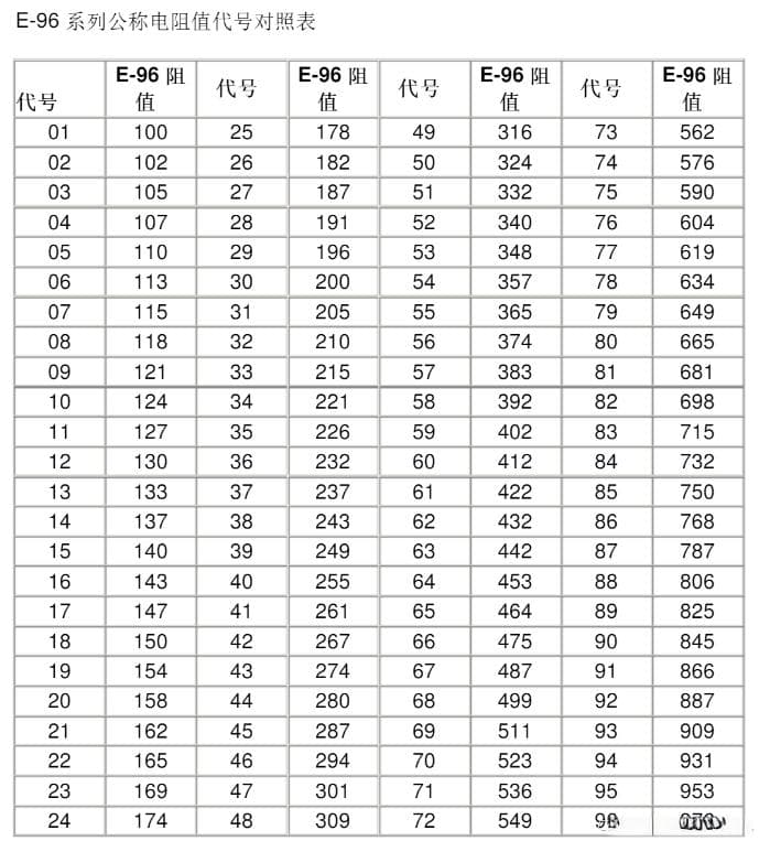 电容、电阻标识