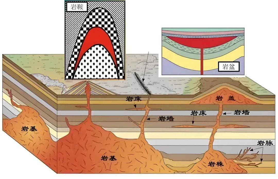 高考地理核心考点：地质、大气、城市化过程详解